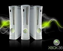 Image result for Types of Xbox Consoles