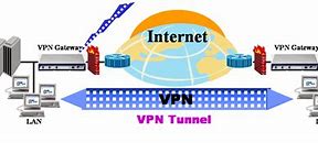 Image result for Cisco VPN Client Allow Local Lan Access