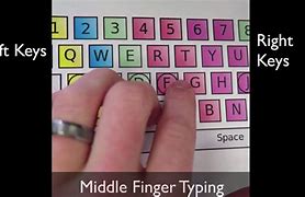 Image result for Middle Word Button On Keyboard