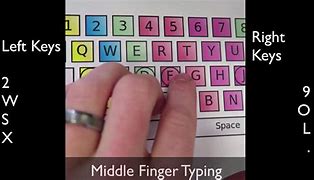 Image result for How to Type Middle Finger