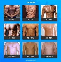 Image result for 8% Body Fat
