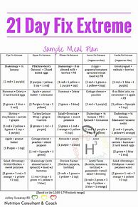 Image result for Extreme Diet Plan