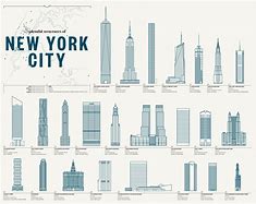 Image result for New York City Iconic Buildings