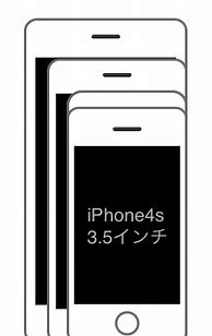 Image result for Best iPhone Series