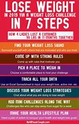 Image result for New Year Weight Loss Challenge