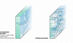 Image result for Tempered Glass Break