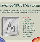 Image result for Conductivity Graph