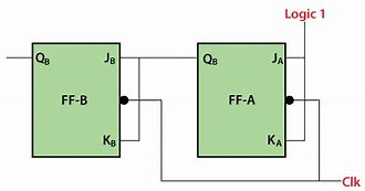 Image result for Mod 24" Counter Diagram Deld