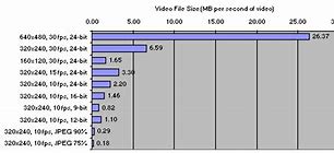Image result for Different Video Size Files Chart
