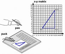 Image result for MicroScribe Digitizer