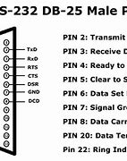 Image result for RS232 Port Pinout