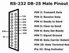 Image result for 25 Pin RS232 Pinout