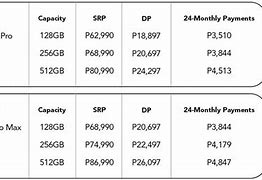 Image result for iPhone 12 Pricing