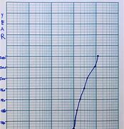 Image result for Log-Linear Graph Paper