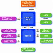 Image result for PCI Express Architecture