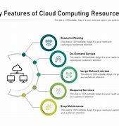Image result for Cloud Computing Resources