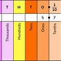 Image result for Thousandths of an Inch Chart