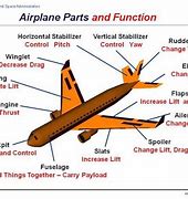 Image result for All Plane Parts
