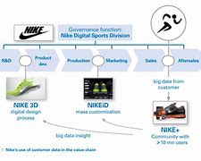 Image result for RFID Nike