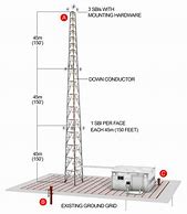 Image result for Microwave Tower Design