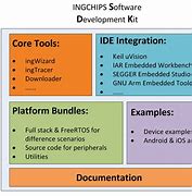 Image result for iOS SDK