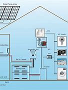 Image result for Whole Home Solar Power Kits