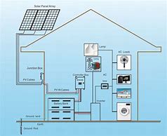 Image result for Whole Home Solar Power Kits