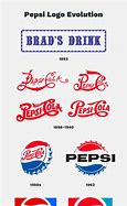 Image result for Pepsi Logo Redesign