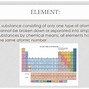 Image result for The Smallest Unit of an Element