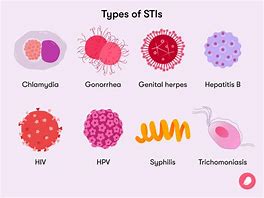 Image result for Different STDs