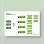 Image result for Typical Small Business Organizational Chart