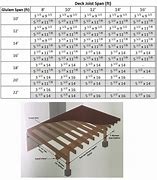 Image result for Actual Size of 2X8 Wood Joist