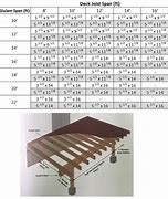 Image result for Beam Span Chart