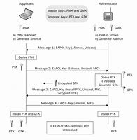 Image result for WPA2 Key