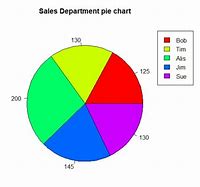Image result for R Pie-Chart