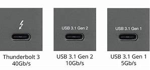 Image result for USB C Gen 3
