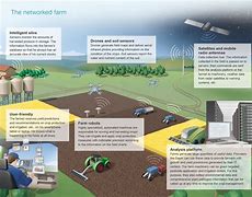 Image result for Farming Robots Satellite