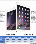 Image result for iPad Mini and iPad Air 2 Size Comparison in Hand