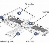 Image result for Floating Solar Farm Design