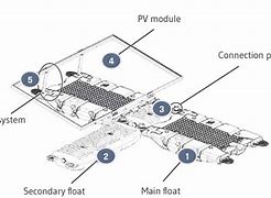 Image result for Floating Solar Projects