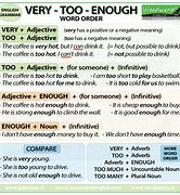 Image result for Too and Enough Difference