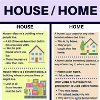 Image result for Difference Between House and Home