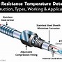 Image result for What Does Resistance Look Like