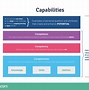 Image result for Capability Definition