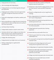 Image result for College Pros and Cons List