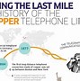 Image result for How the First Telephone Worked Diagram