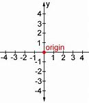 Image result for Origin Coordinate Plane