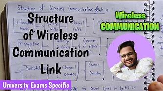 Image result for Fundamentals of Wireless Communication