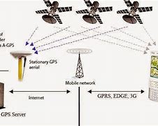 Image result for GPS Signal Obstraction