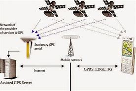 Image result for Looking for the GPS Signal
